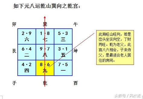 亥山巳向 九运|九运乾山巽向／亥山巳向宅运盘风水详解三六风水网